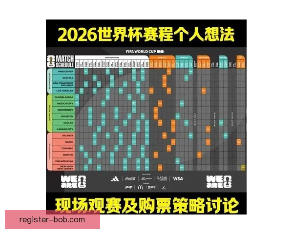 2026世界杯最新赛程与热门球队备战情况全面解析